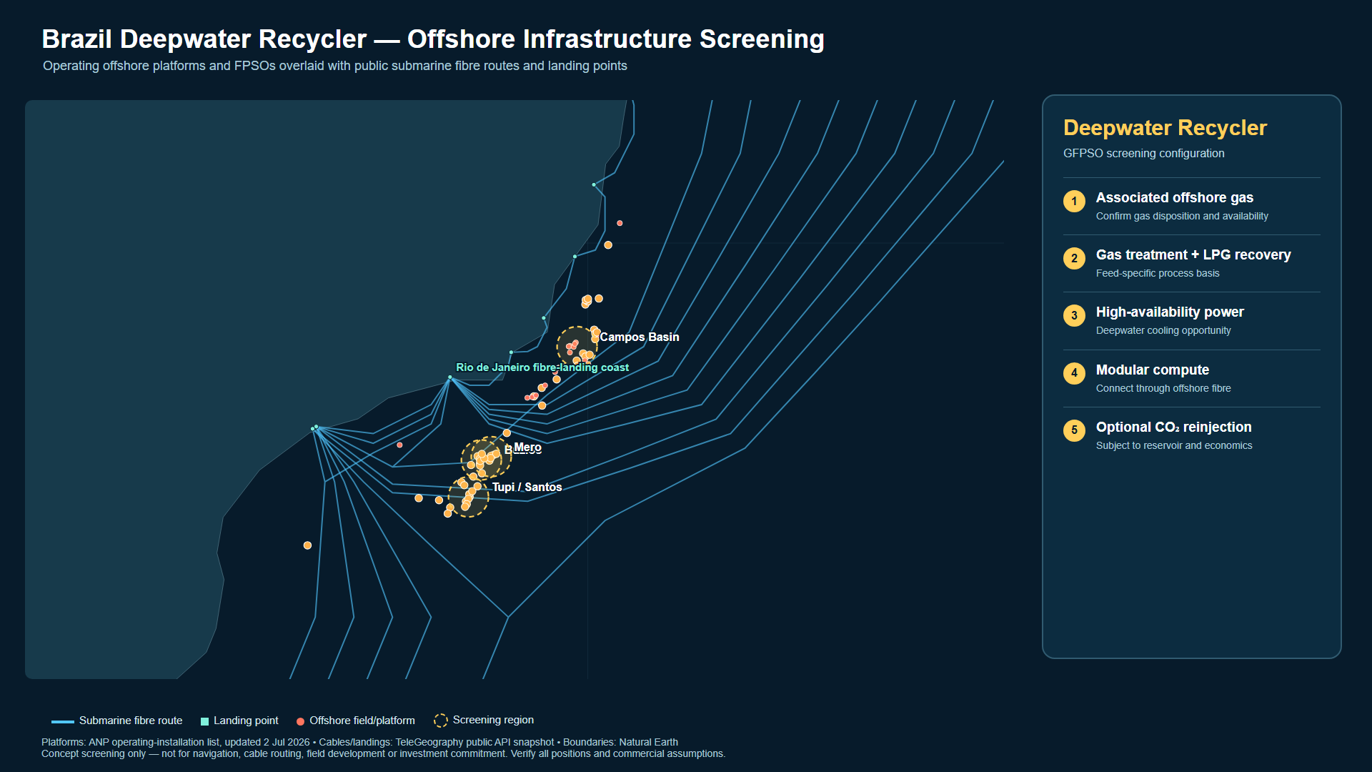 Offshore Brazil deepwater infrastructure screening map